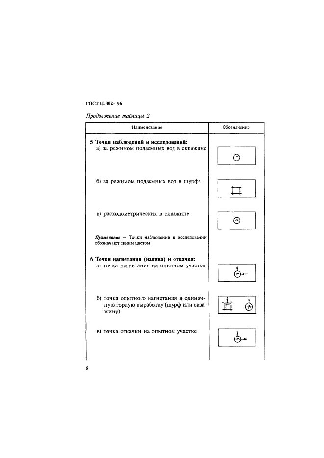  21.302-96