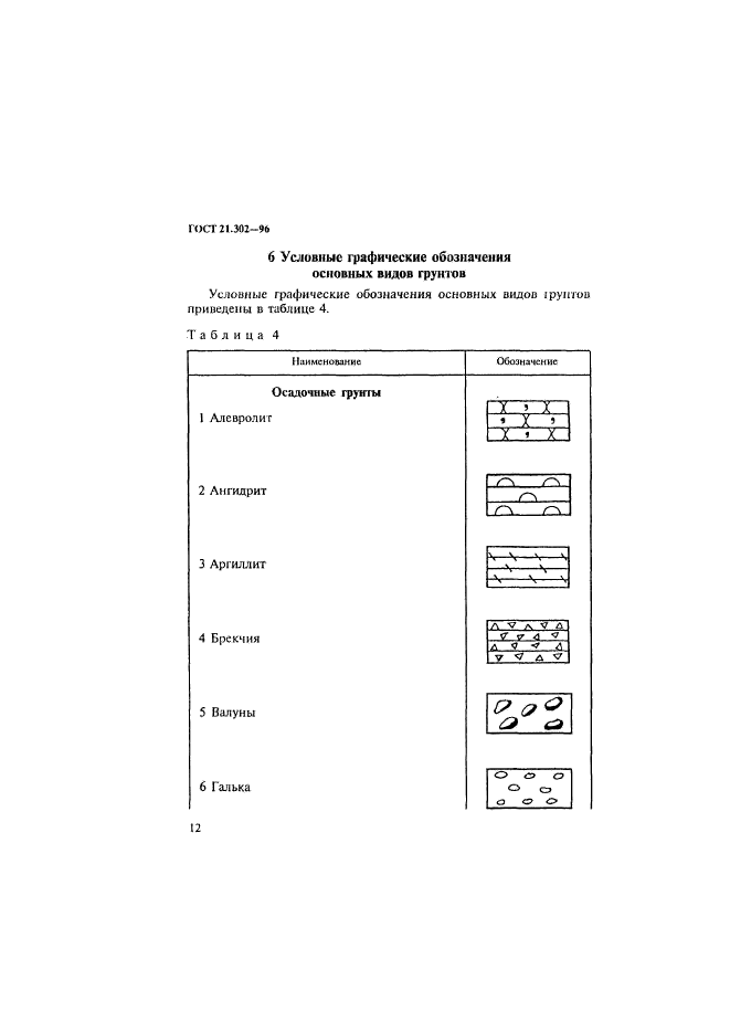  21.302-96