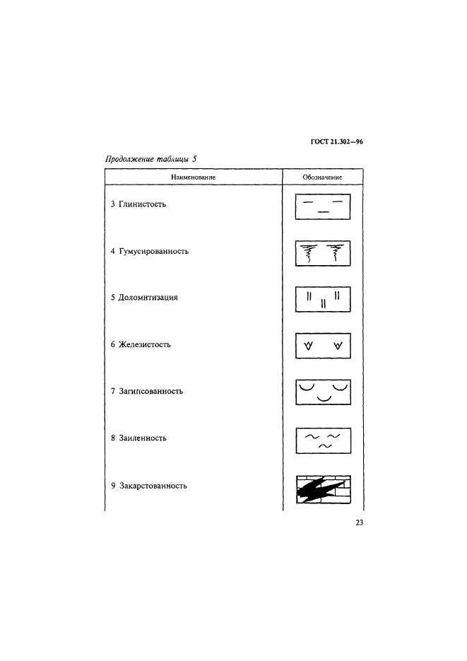  21.302-96