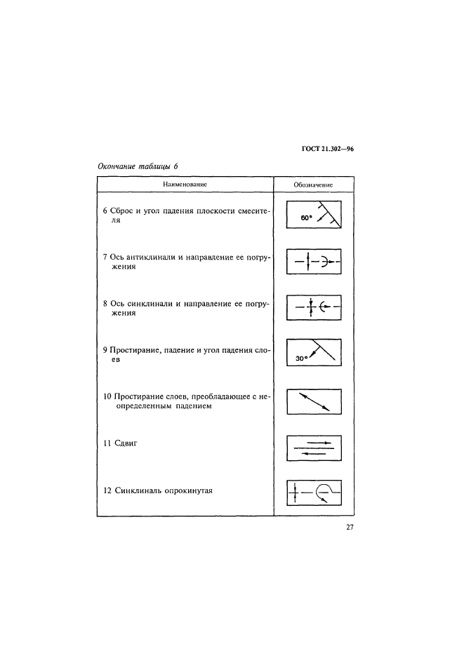  21.302-96