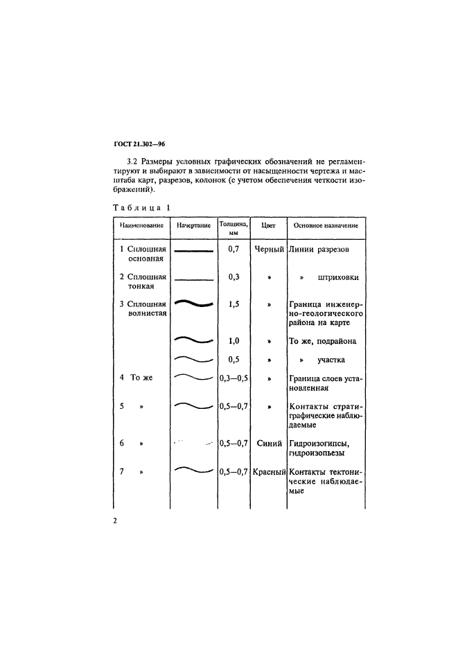  21.302-96