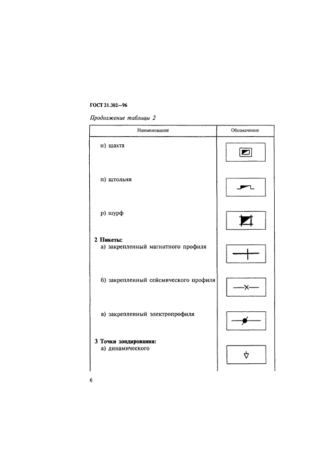  21.302-96