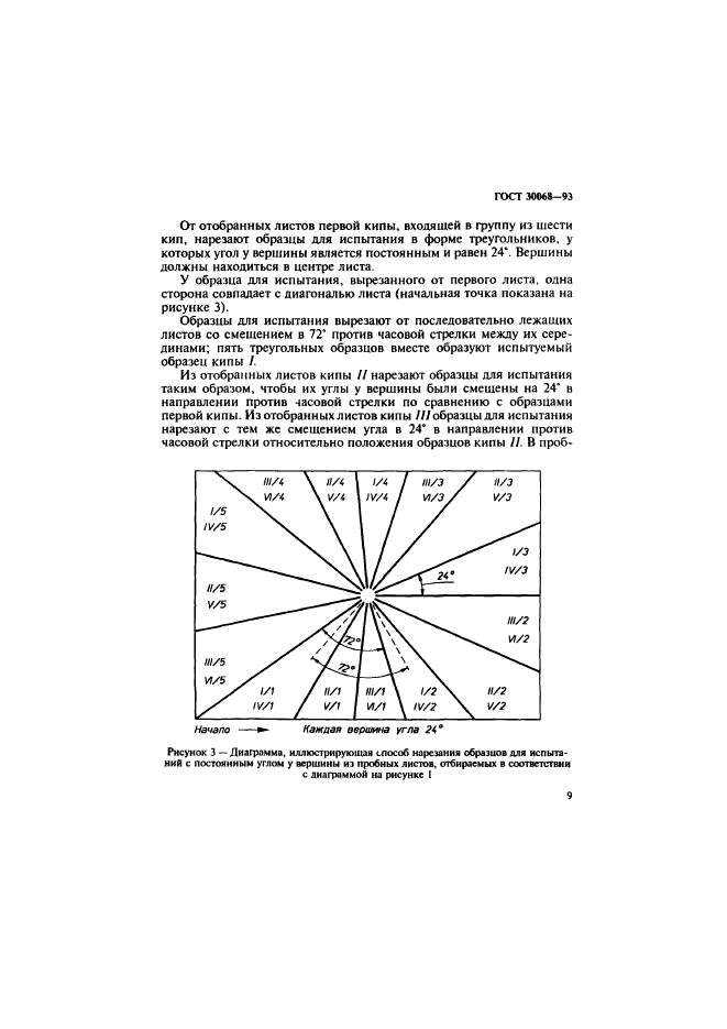  30068-93