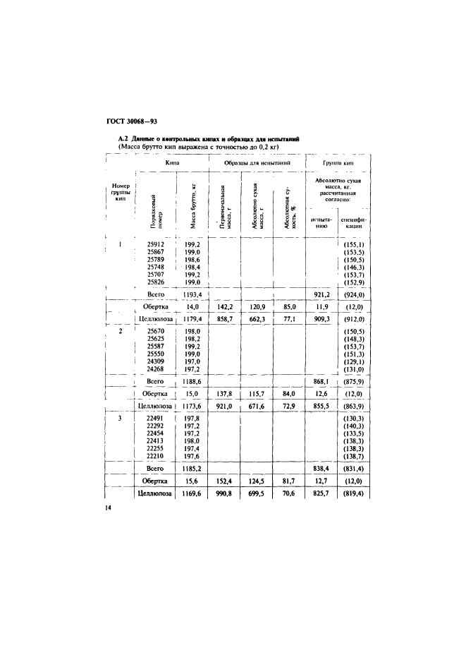  30068-93