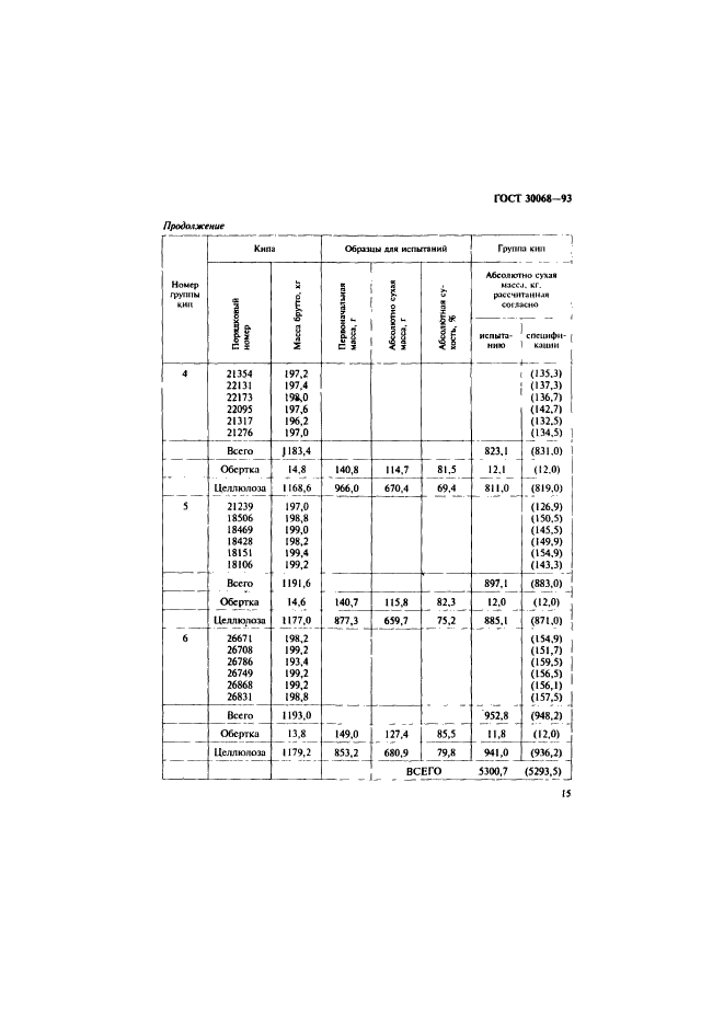  30068-93