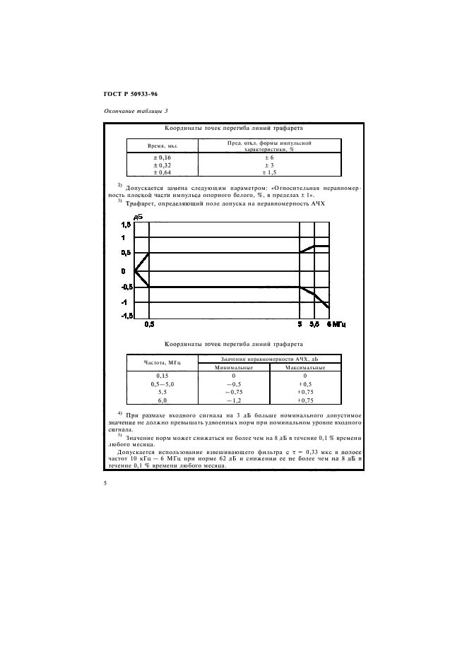   50933-96