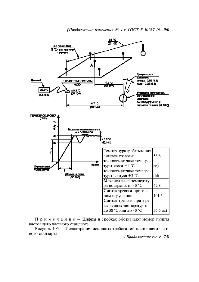   50267.19-96