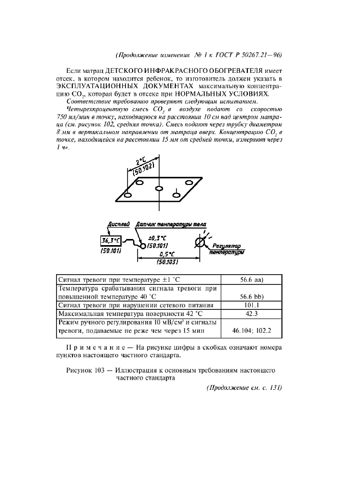   50267.21-96