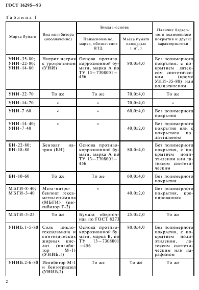  16295-93