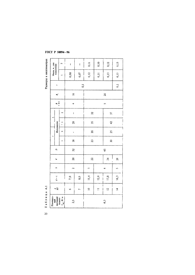   50894-96