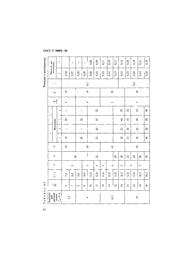   50894-96