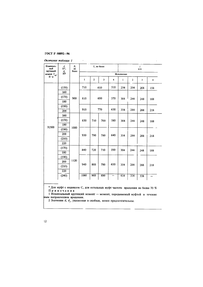   50892-96