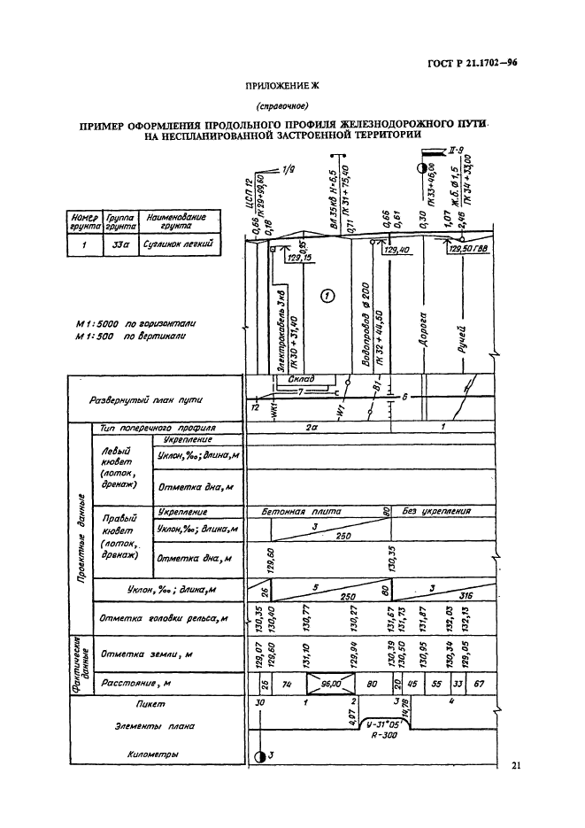   21.1702-96