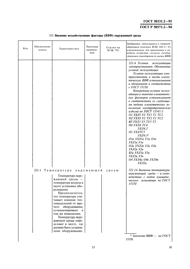  30331.2-95