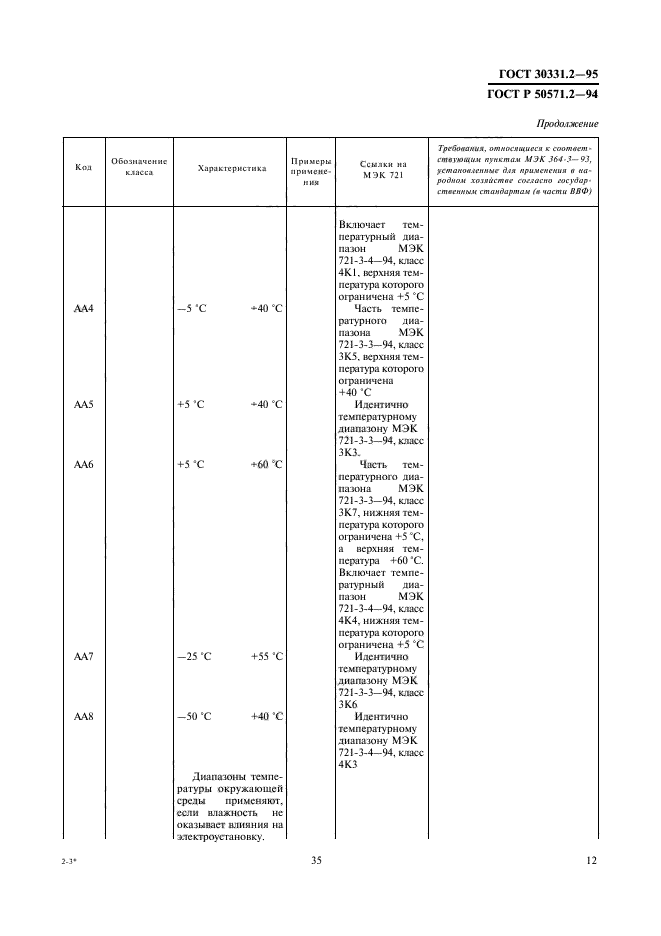  30331.2-95