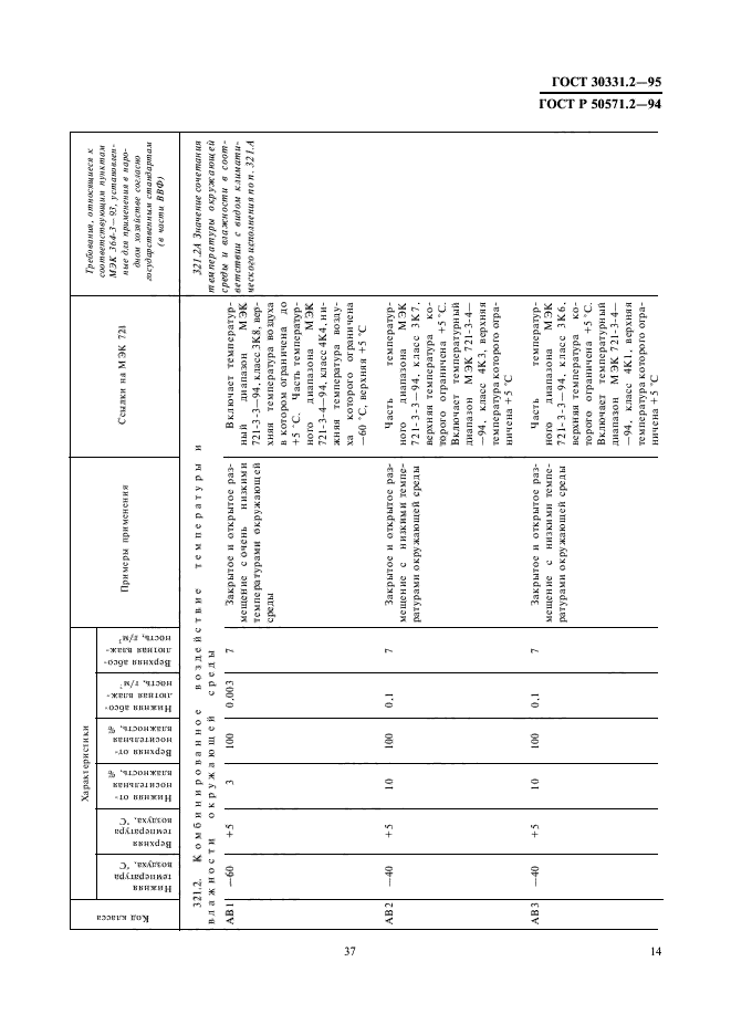  30331.2-95