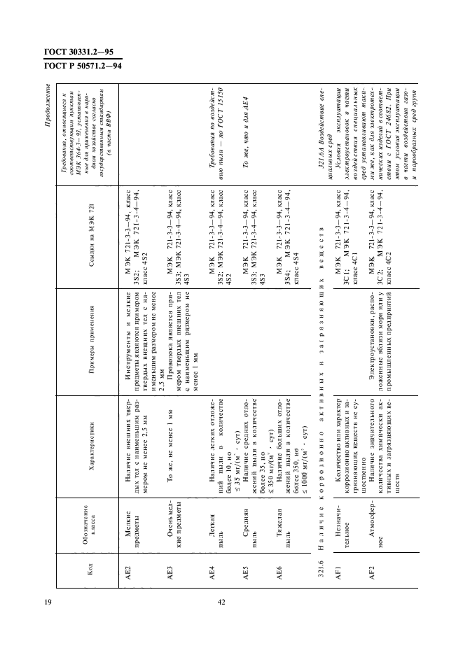  30331.2-95