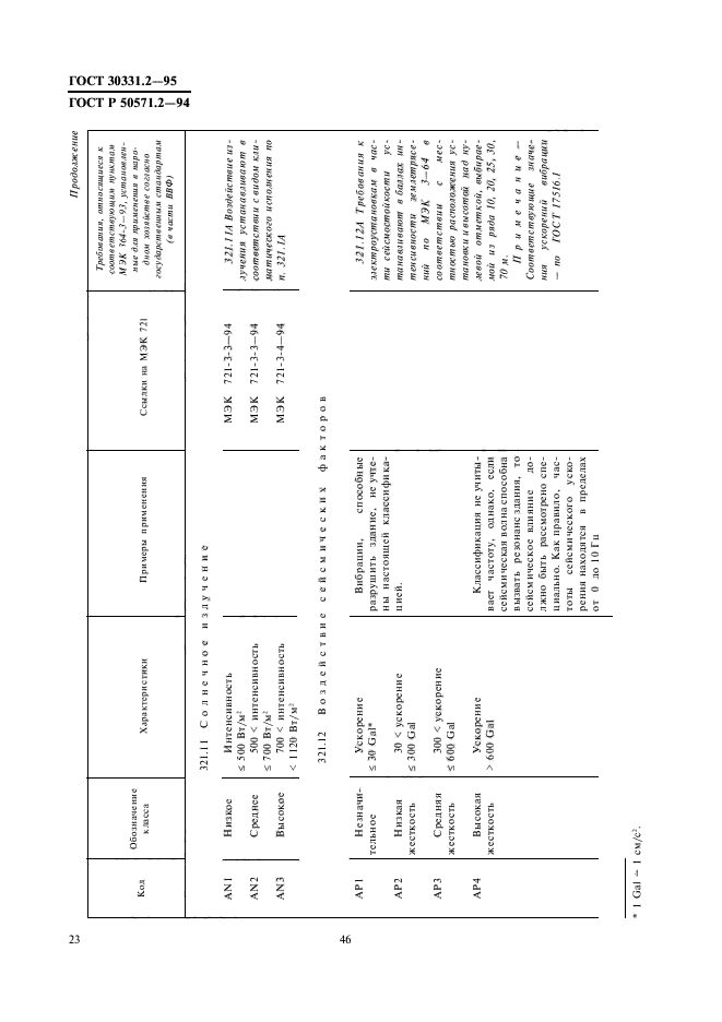  30331.2-95