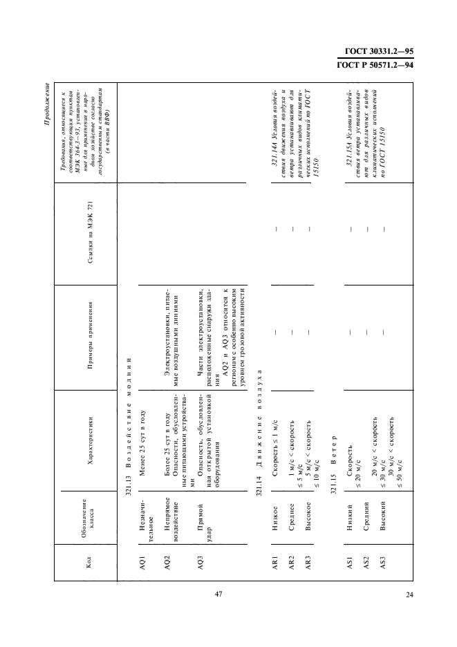  30331.2-95