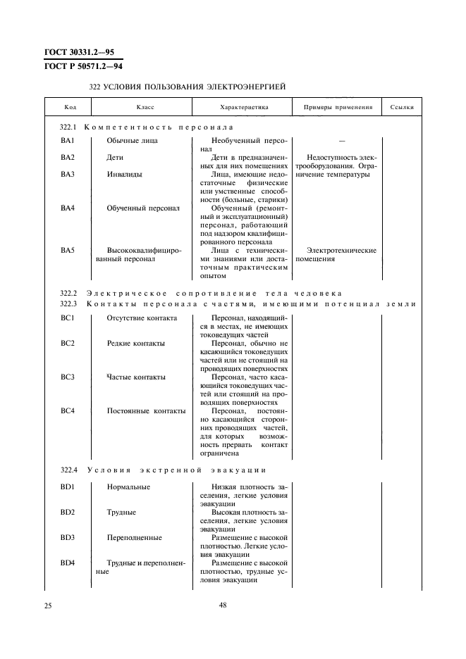  30331.2-95