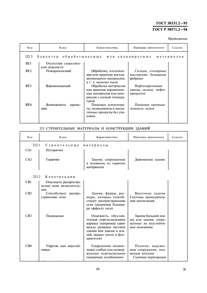  30331.2-95