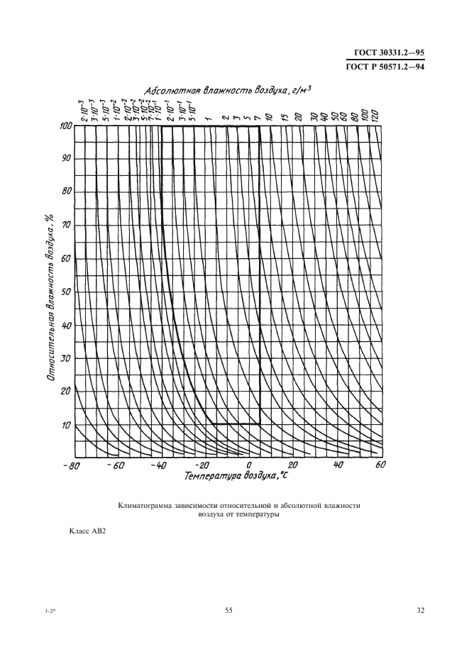  30331.2-95