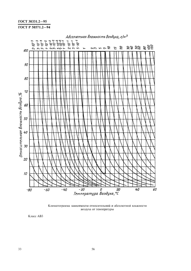  30331.2-95