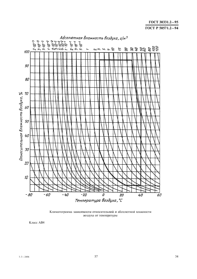  30331.2-95