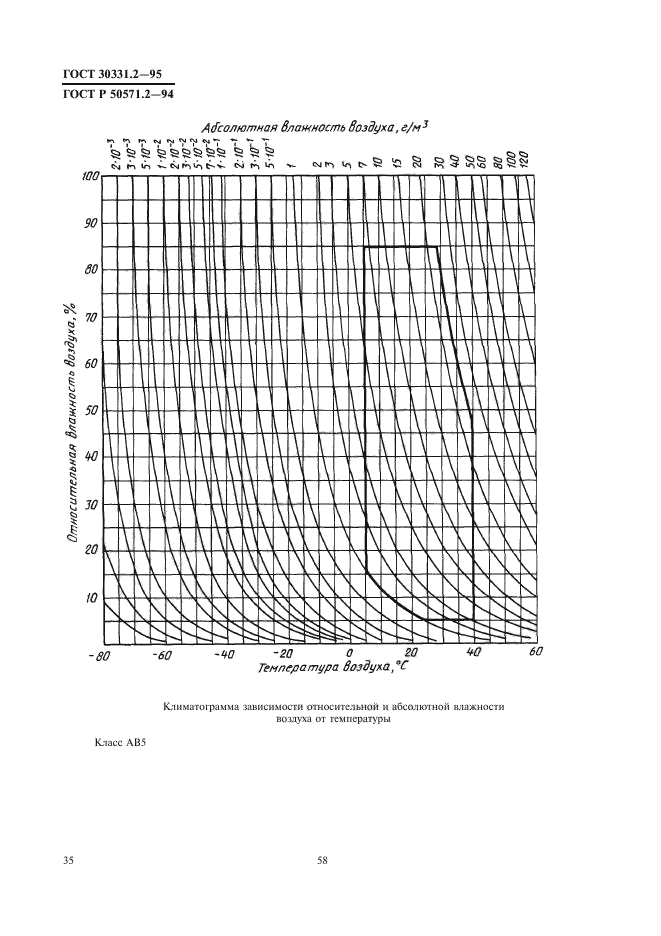  30331.2-95