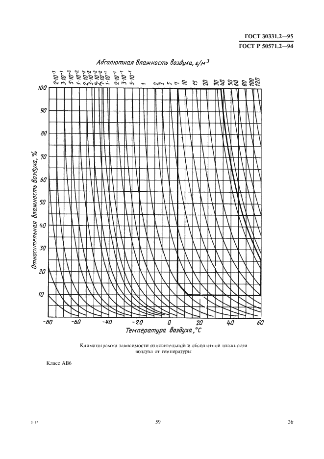  30331.2-95