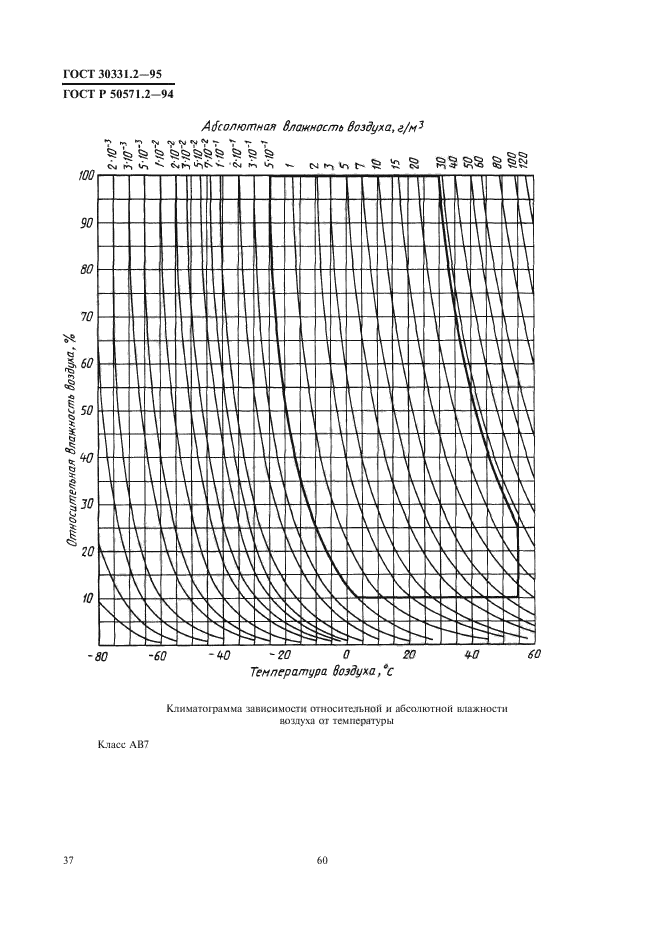  30331.2-95