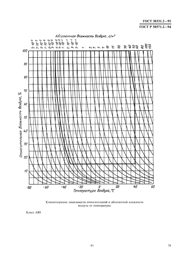  30331.2-95