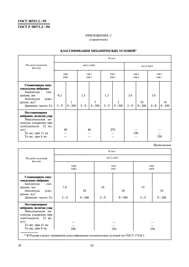  30331.2-95