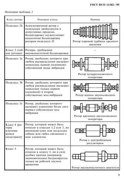   11342-95