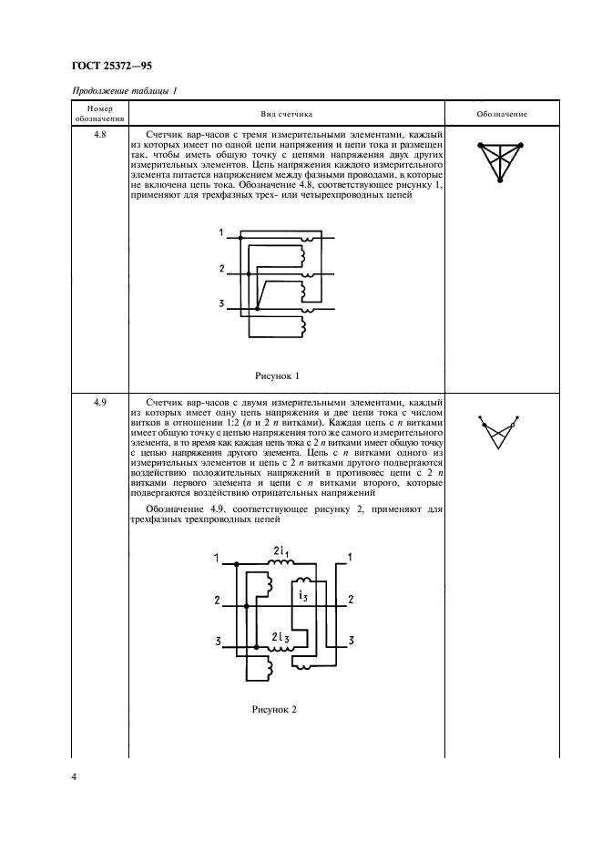  25372-95