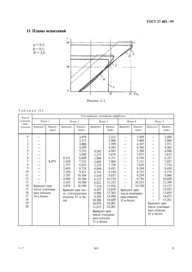  27.402-95