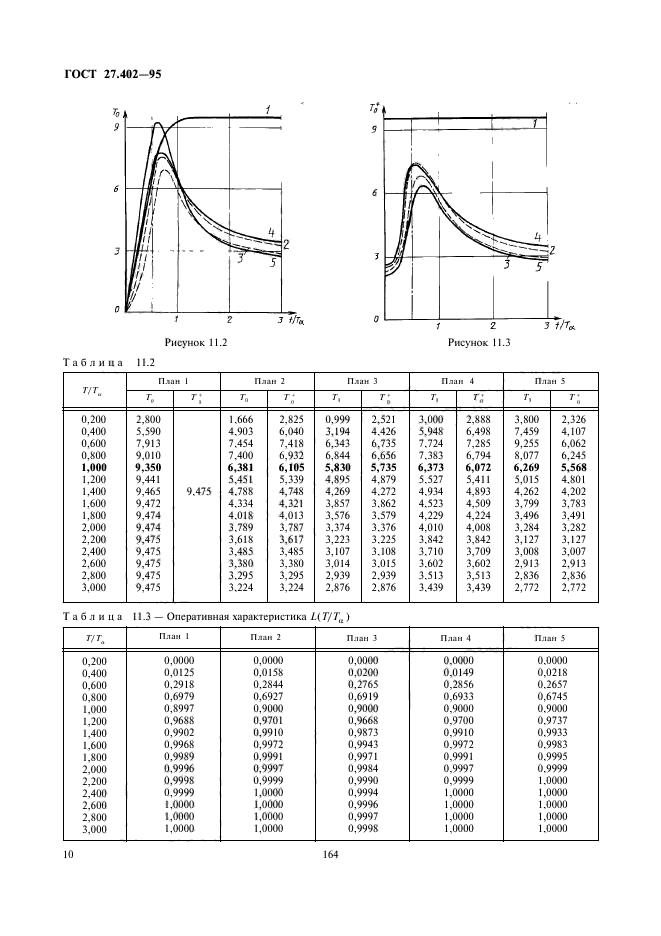  27.402-95