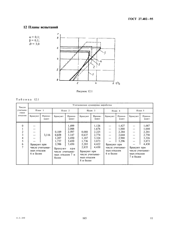  27.402-95