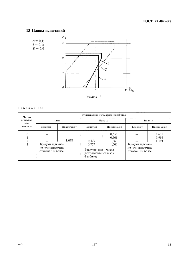  27.402-95