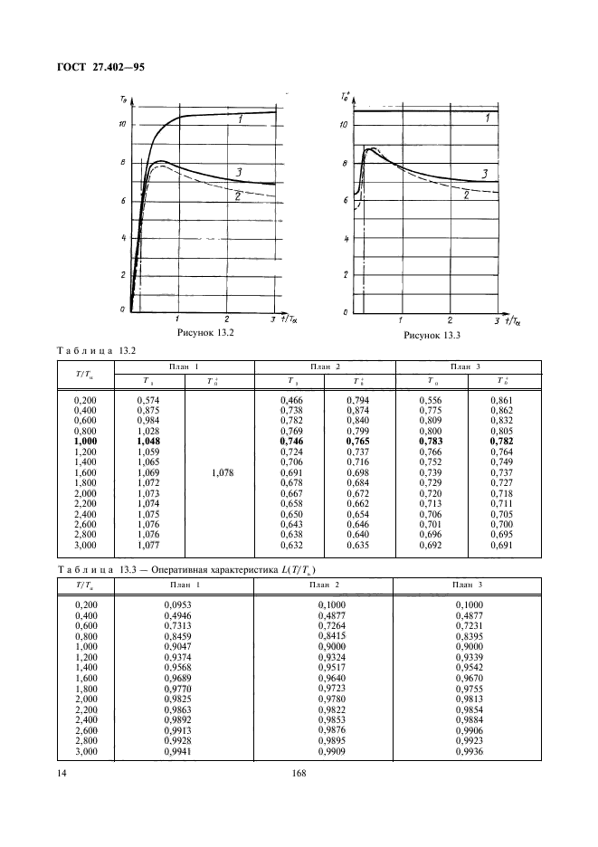  27.402-95