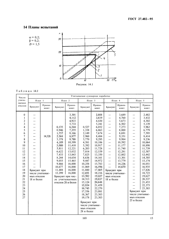  27.402-95