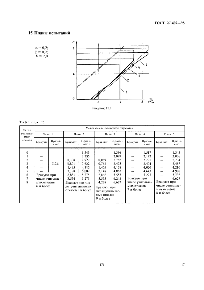  27.402-95