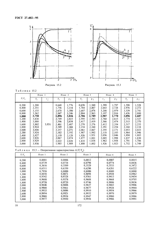  27.402-95