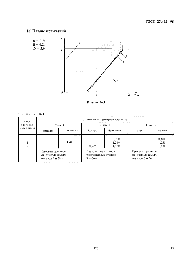  27.402-95