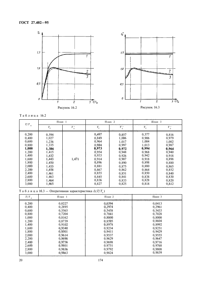  27.402-95