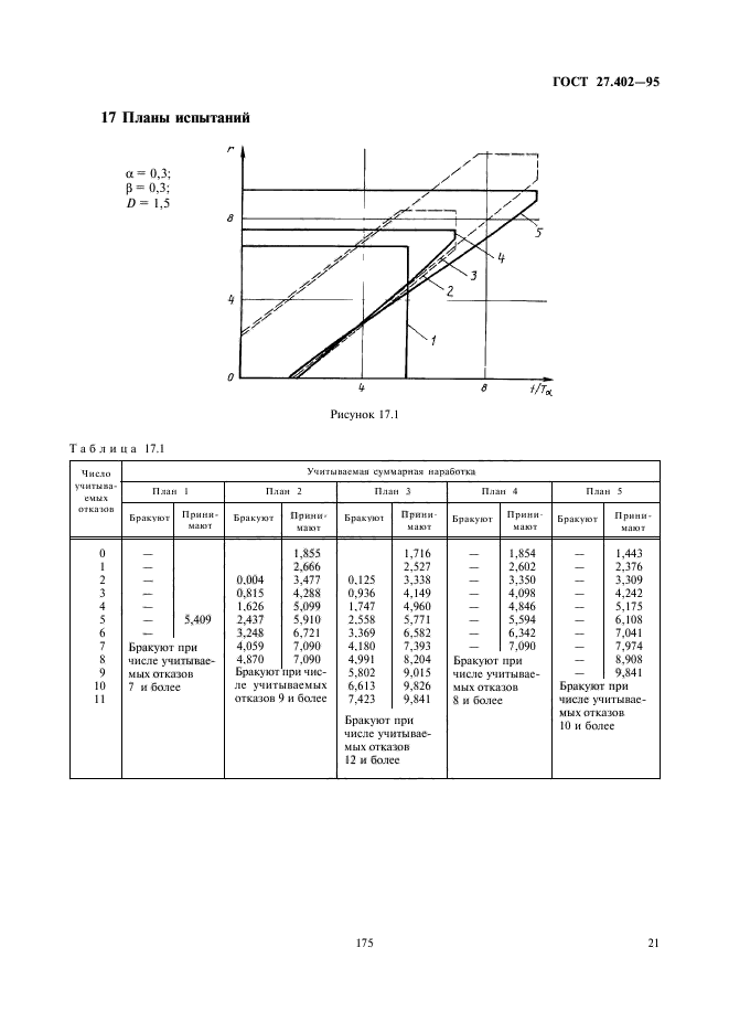  27.402-95