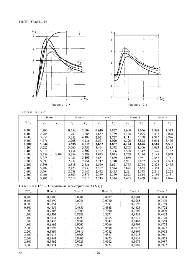  27.402-95