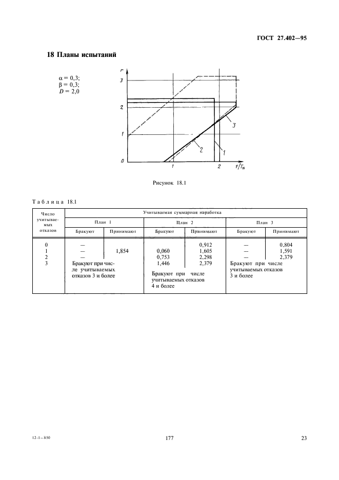  27.402-95