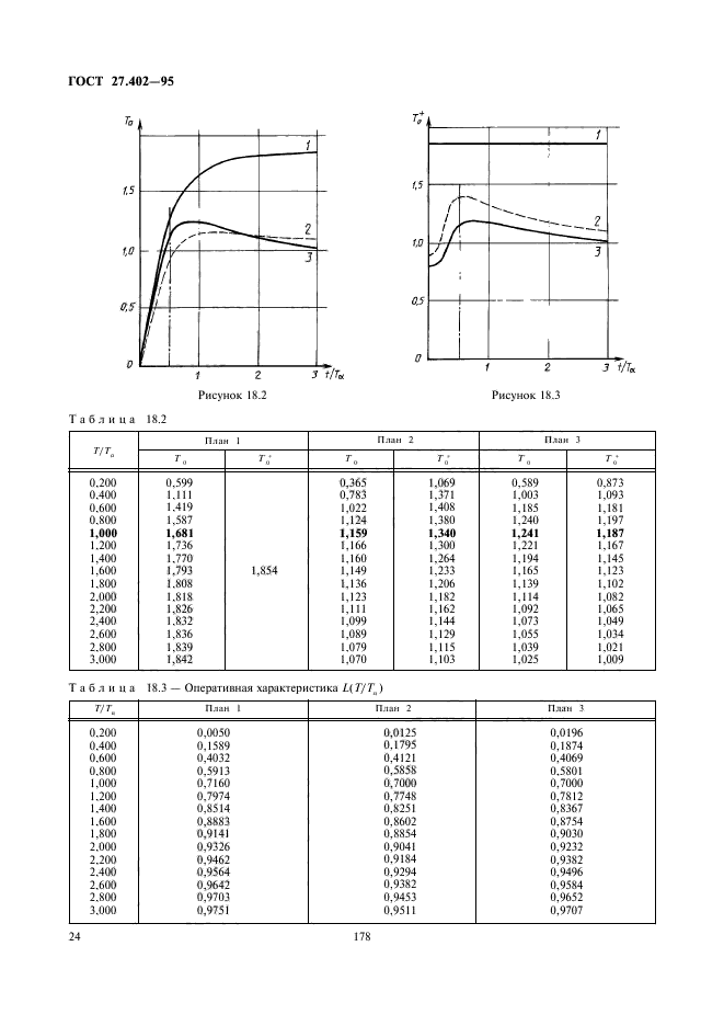  27.402-95