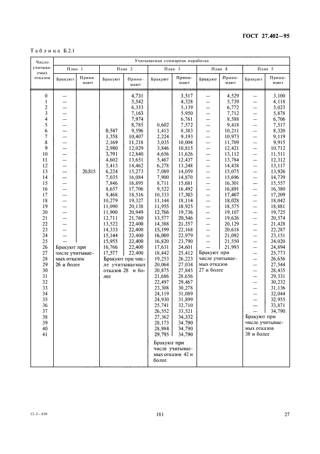  27.402-95